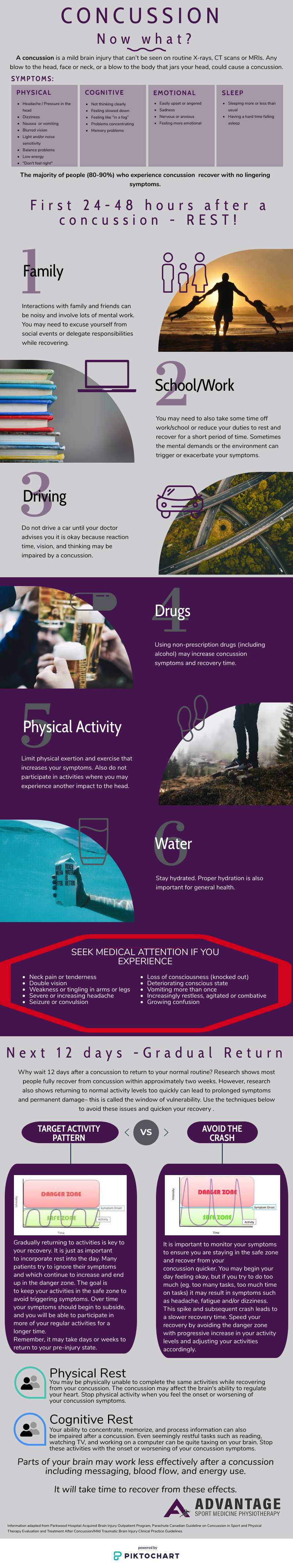 Were you recently diagnosed with a concussion? Were you recently diagnosed with a concussion?