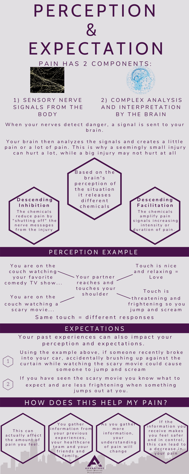 Perception & Expectation