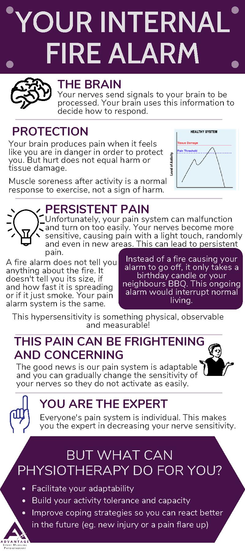 Your Internal Fire Alarm